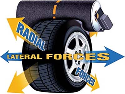 road force balance Riverdale GA